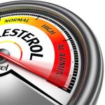 The Malign Results of High Cholesterol Levels